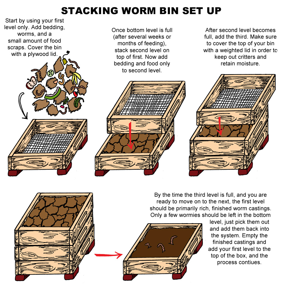 Stackable Worm Bin Plans